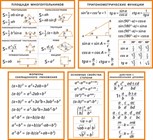 Математика, Алгебра